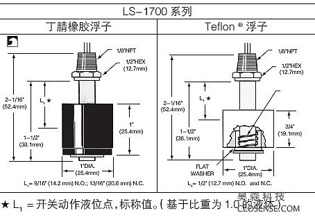 Gems_LS-1700外形尺寸