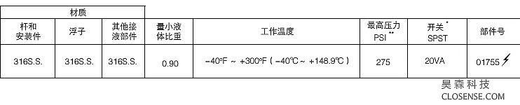 GEMS_LS-1755订购指南，按所需的规格选择部件号