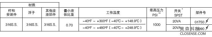 GEMS LS-1750订购指南,按所需的规格选择部件号