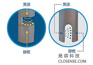 超声波液位开关的工作原理