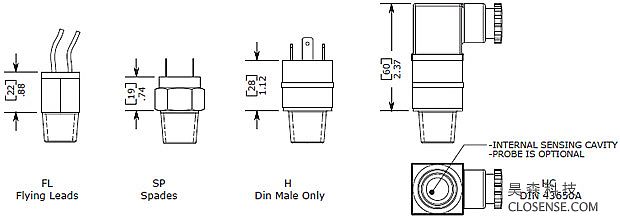 S2TAF Dimension