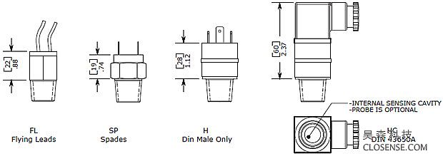 S2TAF Dimension